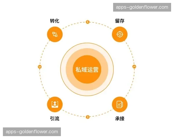 私域权益分发逻辑重塑 赞助商回报链路实现精准闭环